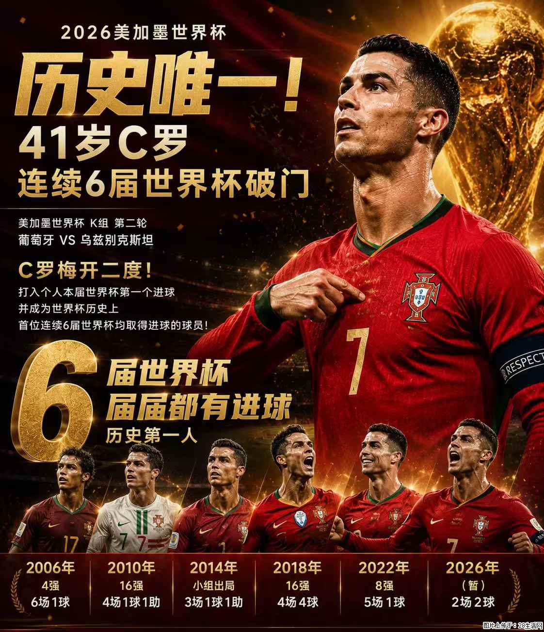 2026美加墨世界杯 历史唯一！41岁C罗 连续6届世界杯破门 - 运动休闲 - 定州生活社区 - 定州28生活网 dingzhou.28life.com