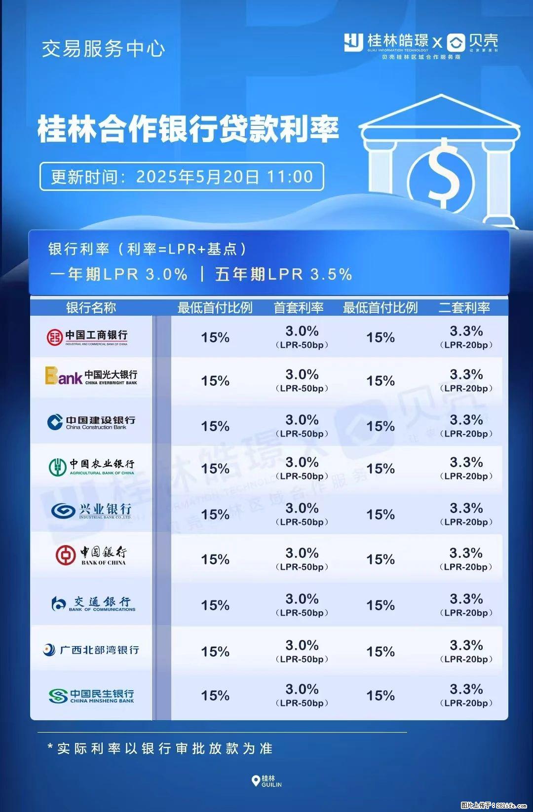 重磅！降息！桂林房贷利率3.0% - 定州生活资讯 - 定州28生活网 dingzhou.28life.com